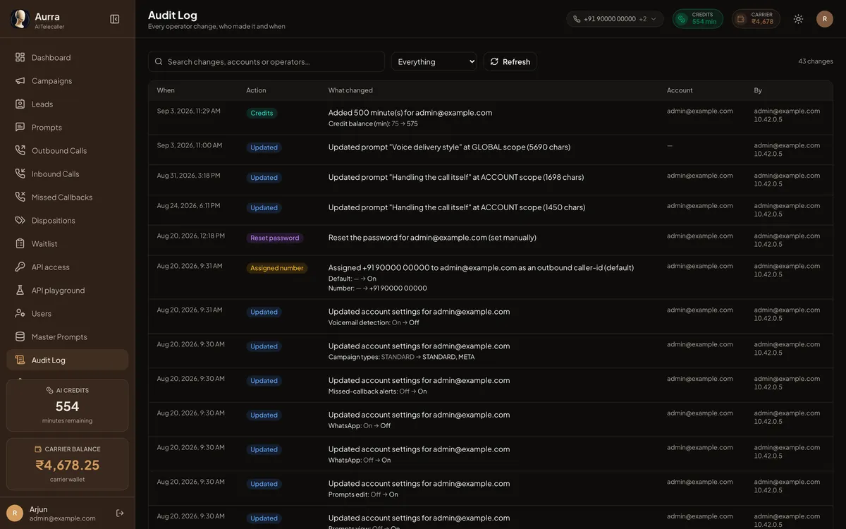 The audit log, listing privileged actions with actor, action and timestamp